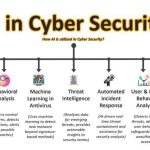 Maritime Cyber Security Challenges Strategies for Resilience