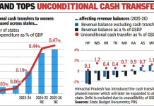 Populism, Subsidies, and the Strain on National Growth: An Academic Analysis sops for women, politics, polls,