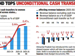 sops for women, politics, polls,
