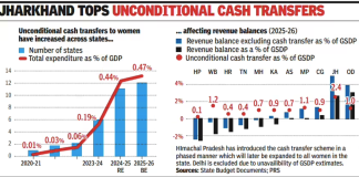 Populism, Subsidies, and the Strain on National Growth: An Academic Analysis sops for women, politics, polls,