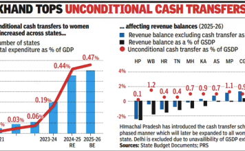 Populism, Subsidies, and the Strain on National Growth: An Academic Analysis sops for women, politics, polls,