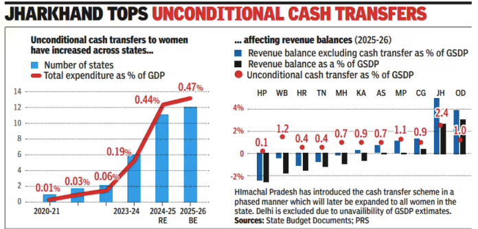 12 sops for women, politics, polls,