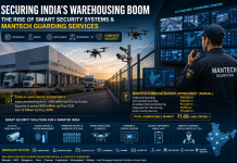 warehousing market india