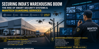 warehousing market india